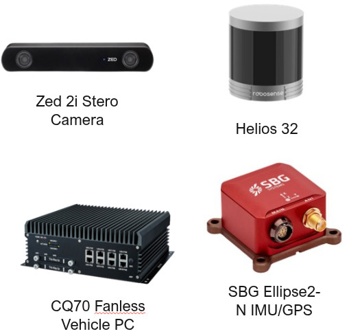 Image showing the ZED 2i stereo camera, Helios 32 LiDAR, in-car PC, and SBG Systems Ellipse-N IMU/GPS used by the autonomous platform.
